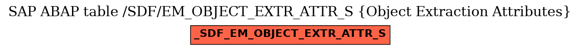E-R Diagram for table /SDF/EM_OBJECT_EXTR_ATTR_S (Object Extraction Attributes)