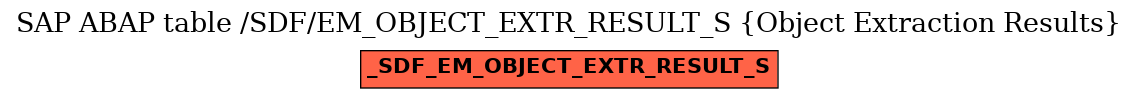 E-R Diagram for table /SDF/EM_OBJECT_EXTR_RESULT_S (Object Extraction Results)