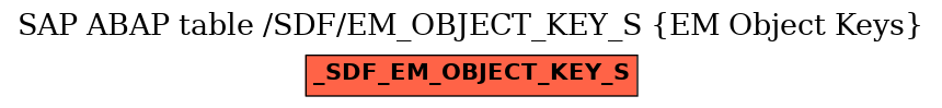 E-R Diagram for table /SDF/EM_OBJECT_KEY_S (EM Object Keys)