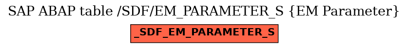 E-R Diagram for table /SDF/EM_PARAMETER_S (EM Parameter)