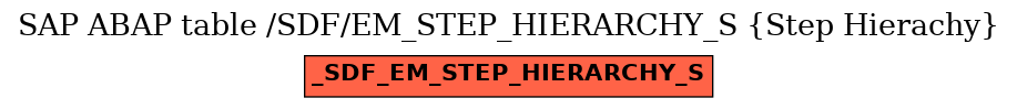 E-R Diagram for table /SDF/EM_STEP_HIERARCHY_S (Step Hierachy)