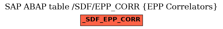 E-R Diagram for table /SDF/EPP_CORR (EPP Correlators)