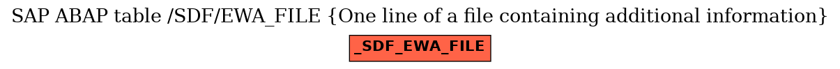 E-R Diagram for table /SDF/EWA_FILE (One line of a file containing additional information)