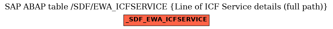 E-R Diagram for table /SDF/EWA_ICFSERVICE (Line of ICF Service details (full path))