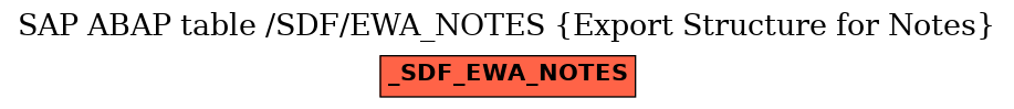 E-R Diagram for table /SDF/EWA_NOTES (Export Structure for Notes)