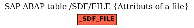 E-R Diagram for table /SDF/FILE (Attributs of a file)
