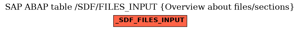 E-R Diagram for table /SDF/FILES_INPUT (Overview about files/sections)