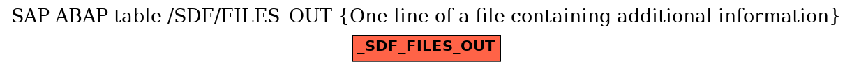 E-R Diagram for table /SDF/FILES_OUT (One line of a file containing additional information)