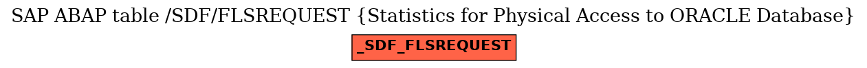 E-R Diagram for table /SDF/FLSREQUEST (Statistics for Physical Access to ORACLE Database)