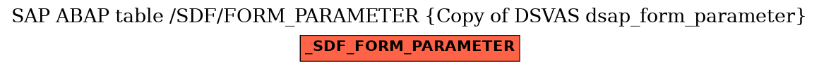 E-R Diagram for table /SDF/FORM_PARAMETER (Copy of DSVAS dsap_form_parameter)