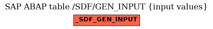 E-R Diagram for table /SDF/GEN_INPUT (input values)