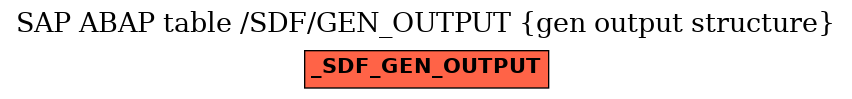 E-R Diagram for table /SDF/GEN_OUTPUT (gen output structure)