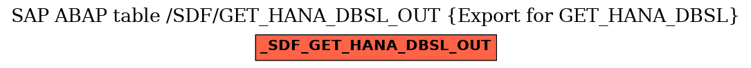 E-R Diagram for table /SDF/GET_HANA_DBSL_OUT (Export for GET_HANA_DBSL)