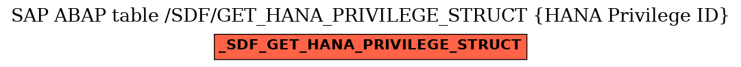 E-R Diagram for table /SDF/GET_HANA_PRIVILEGE_STRUCT (HANA Privilege ID)