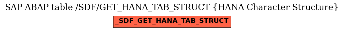 E-R Diagram for table /SDF/GET_HANA_TAB_STRUCT (HANA Character Structure)