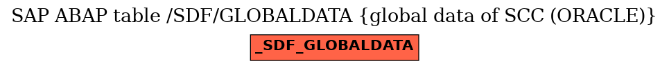 E-R Diagram for table /SDF/GLOBALDATA (global data of SCC (ORACLE))