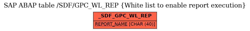 E-R Diagram for table /SDF/GPC_WL_REP (White list to enable report execution)