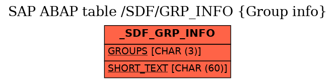 E-R Diagram for table /SDF/GRP_INFO (Group info)