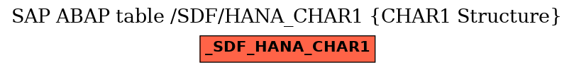 E-R Diagram for table /SDF/HANA_CHAR1 (CHAR1 Structure)