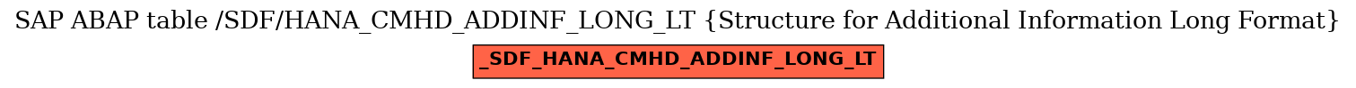 E-R Diagram for table /SDF/HANA_CMHD_ADDINF_LONG_LT (Structure for Additional Information Long Format)