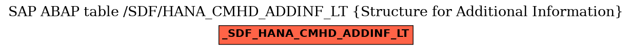E-R Diagram for table /SDF/HANA_CMHD_ADDINF_LT (Structure for Additional Information)