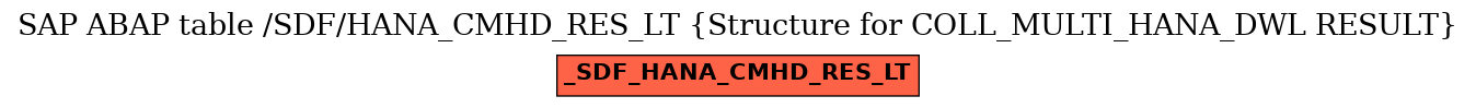 E-R Diagram for table /SDF/HANA_CMHD_RES_LT (Structure for COLL_MULTI_HANA_DWL RESULT)