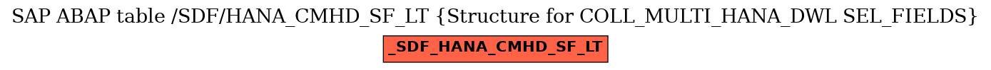 E-R Diagram for table /SDF/HANA_CMHD_SF_LT (Structure for COLL_MULTI_HANA_DWL SEL_FIELDS)