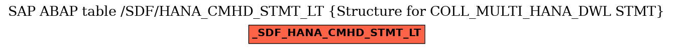 E-R Diagram for table /SDF/HANA_CMHD_STMT_LT (Structure for COLL_MULTI_HANA_DWL STMT)