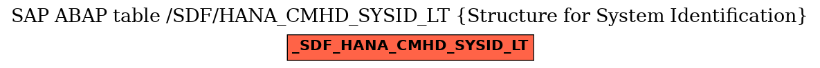 E-R Diagram for table /SDF/HANA_CMHD_SYSID_LT (Structure for System Identification)