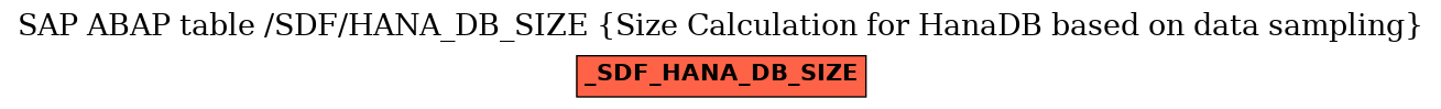 E-R Diagram for table /SDF/HANA_DB_SIZE (Size Calculation for HanaDB based on data sampling)