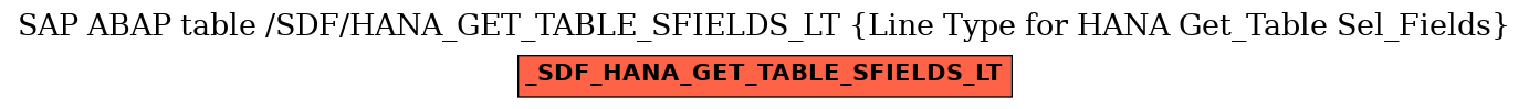 E-R Diagram for table /SDF/HANA_GET_TABLE_SFIELDS_LT (Line Type for HANA Get_Table Sel_Fields)