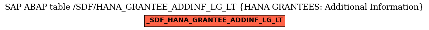 E-R Diagram for table /SDF/HANA_GRANTEE_ADDINF_LG_LT (HANA GRANTEES: Additional Information)