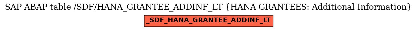 E-R Diagram for table /SDF/HANA_GRANTEE_ADDINF_LT (HANA GRANTEES: Additional Information)