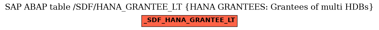 E-R Diagram for table /SDF/HANA_GRANTEE_LT (HANA GRANTEES: Grantees of multi HDBs)