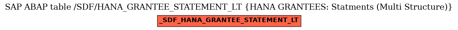 E-R Diagram for table /SDF/HANA_GRANTEE_STATEMENT_LT (HANA GRANTEES: Statments (Multi Structure))