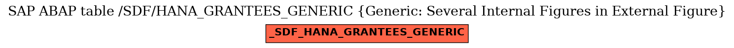 E-R Diagram for table /SDF/HANA_GRANTEES_GENERIC (Generic: Several Internal Figures in External Figure)