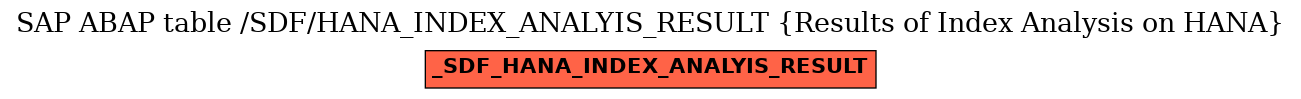 E-R Diagram for table /SDF/HANA_INDEX_ANALYIS_RESULT (Results of Index Analysis on HANA)