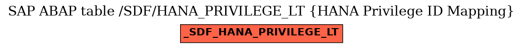 E-R Diagram for table /SDF/HANA_PRIVILEGE_LT (HANA Privilege ID Mapping)