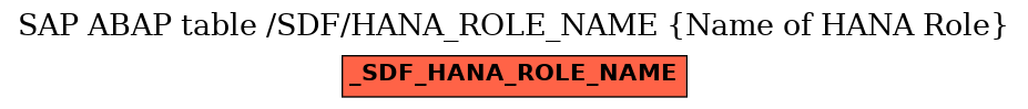 E-R Diagram for table /SDF/HANA_ROLE_NAME (Name of HANA Role)