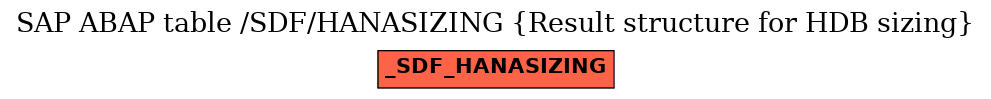 E-R Diagram for table /SDF/HANASIZING (Result structure for HDB sizing)