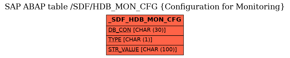 E-R Diagram for table /SDF/HDB_MON_CFG (Configuration for Monitoring)