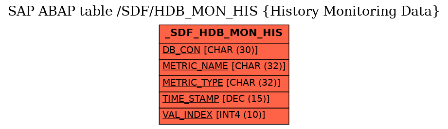 E-R Diagram for table /SDF/HDB_MON_HIS (History Monitoring Data)