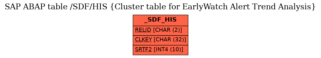 E-R Diagram for table /SDF/HIS (Cluster table for EarlyWatch Alert Trend Analysis)