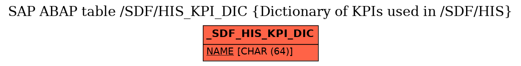 E-R Diagram for table /SDF/HIS_KPI_DIC (Dictionary of KPIs used in /SDF/HIS)