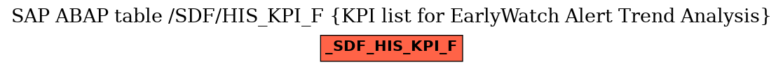 E-R Diagram for table /SDF/HIS_KPI_F (KPI list for EarlyWatch Alert Trend Analysis)