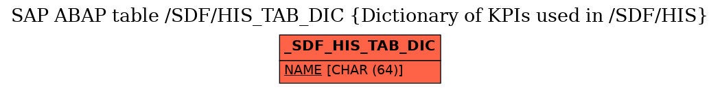 E-R Diagram for table /SDF/HIS_TAB_DIC (Dictionary of KPIs used in /SDF/HIS)