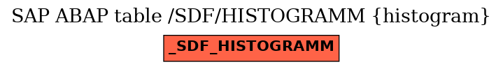 E-R Diagram for table /SDF/HISTOGRAMM (histogram)