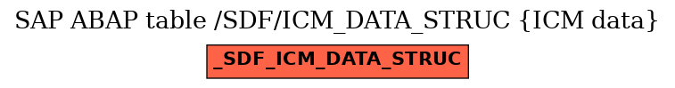 E-R Diagram for table /SDF/ICM_DATA_STRUC (ICM data)