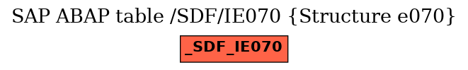 E-R Diagram for table /SDF/IE070 (Structure e070)