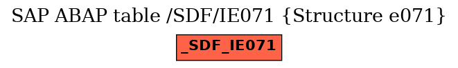 E-R Diagram for table /SDF/IE071 (Structure e071)